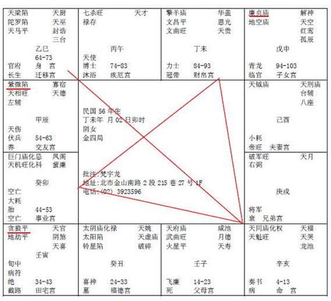 寡宿女命|紫微斗数诸星落命宫之：孤辰、寡宿详解【命理八字实战】